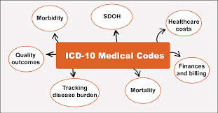 Medical Coding Used in Hospitals