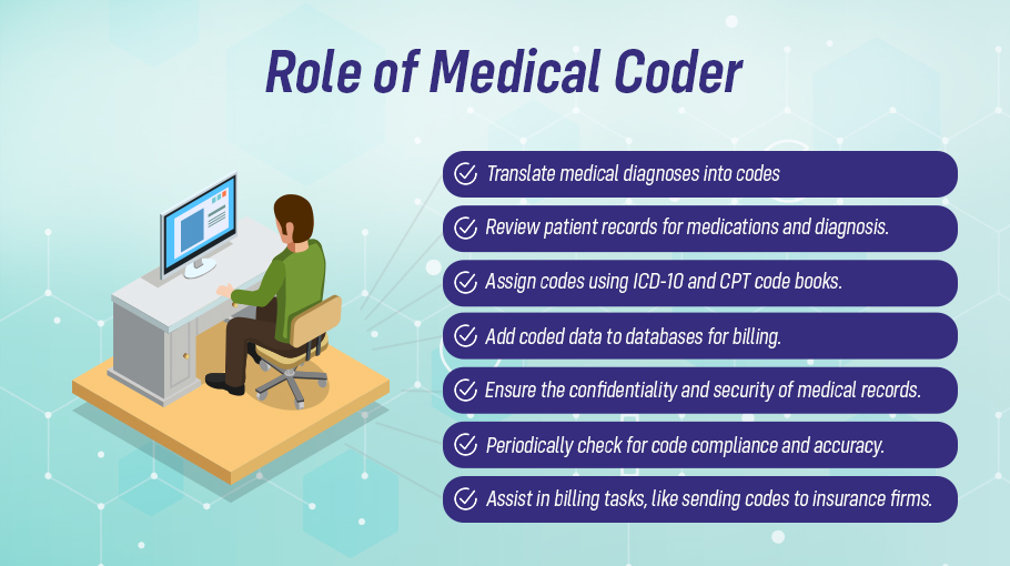 How to Start a Career in Medical Coding in the USA